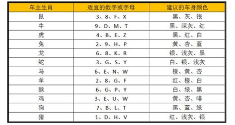 吉祥车牌号码|车牌号码测吉凶,车牌号码吉凶测试,周易车牌号码预测。